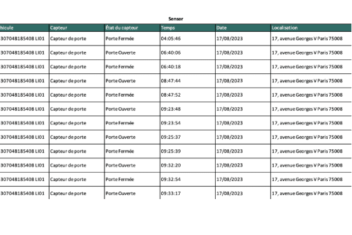 rapportdetecteurhumidite 1